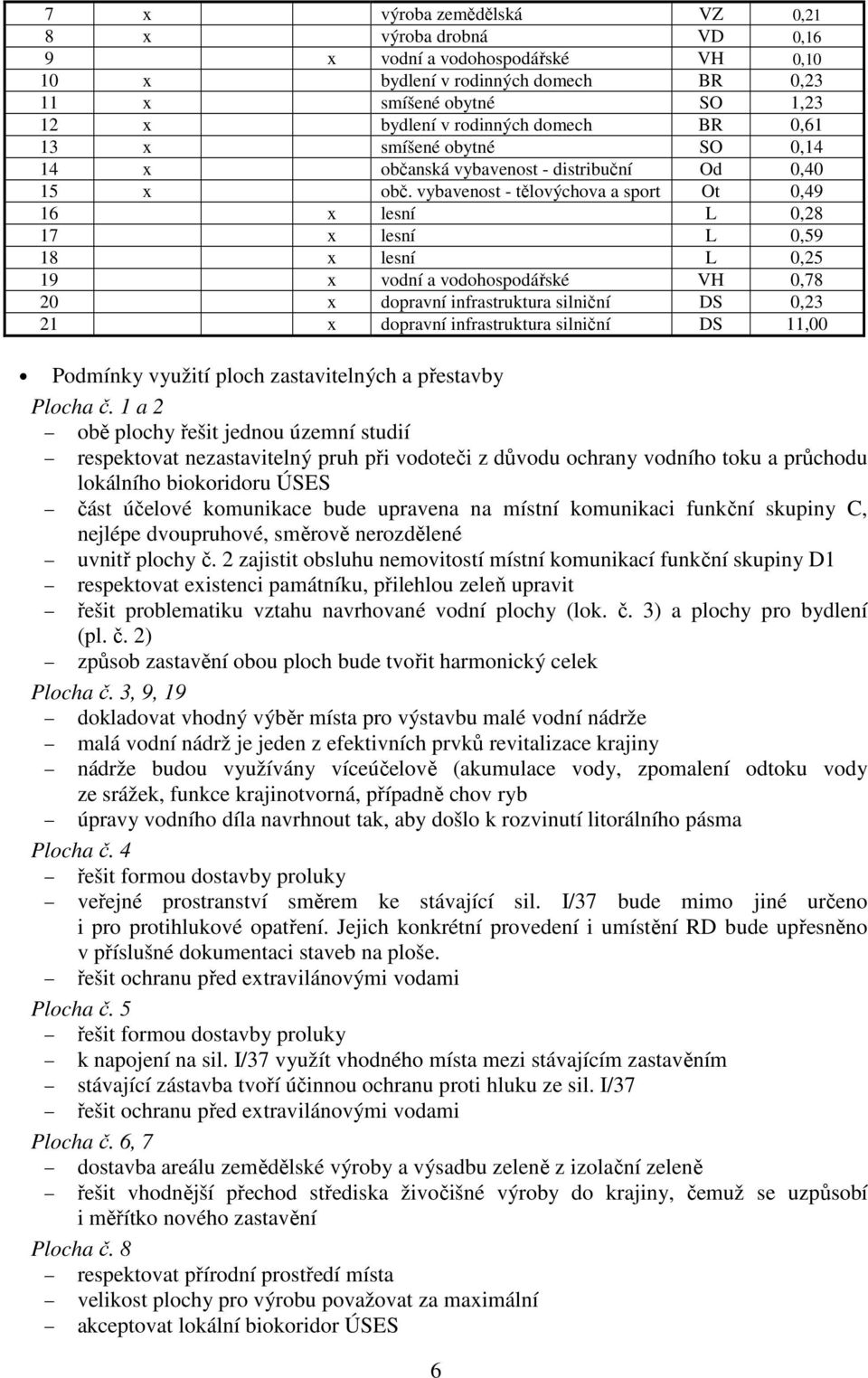 vybavenost - tělovýchova a sport Ot 0,49 16 x lesní L 0,28 17 x lesní L 0,59 18 x lesní L 0,25 19 x vodní a vodohospodářské VH 0,78 20 x dopravní infrastruktura silniční DS 0,23 21 x dopravní