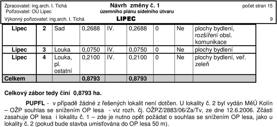 zeleň PUPFL - v případě žádné z řešených lokalit není dotčen. U lokality č. 2 byl vydán MěÚ Kolín OŽP souhlas se snížením OP lesa - viz rozh. čj.