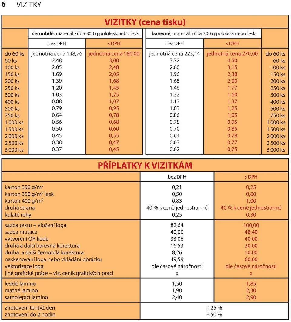 0,95 0,78 0,68 0,60 0,55 0,47 0,45 jednotná cena 223,14 3,72 2,60 1,96 1,65 1,46 1,32 1,13 1,03 0,86 0,78 0,70 0,64 0,63 0,62 jednotná cena 270,00 4,50 3,15 2,38 2,00 1,77 1,60 1,37 1,25 1,05 0,95