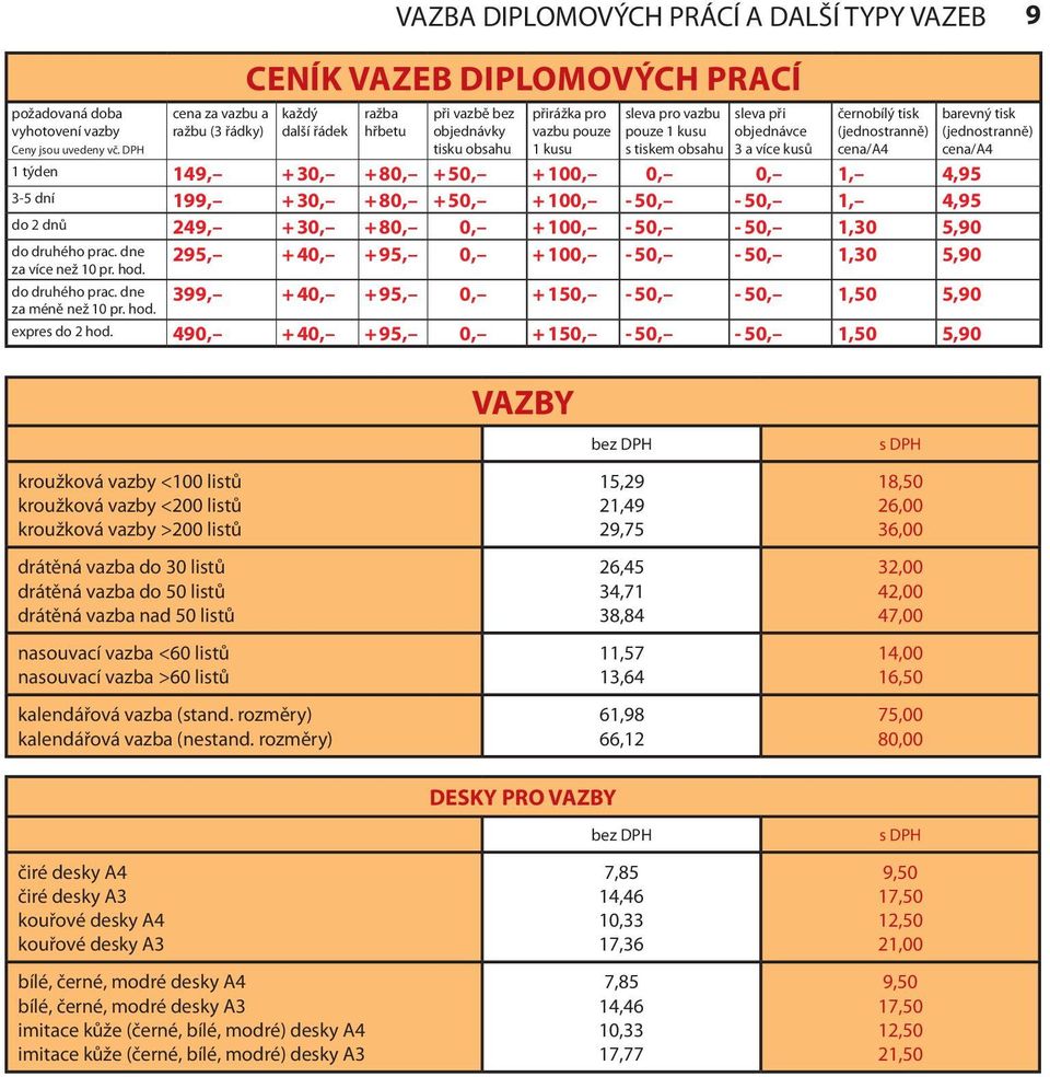 1 kusu objednávce s tiskem obsahu 3 a více kusů černobílý tisk (jednostranně) cena/a4 barevný tisk (jednostranně) cena/a4 1 týden 149, + 30, + 80, + 50, + 100, 0, 0, 1, 4,95 3-5 dní 199, + 30, + 80,