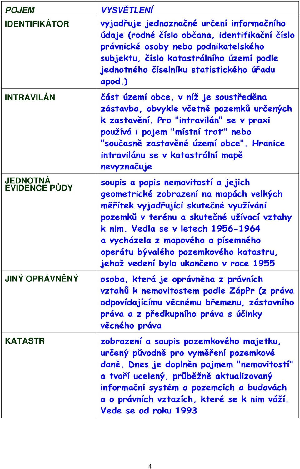 Pro "intravilán" se v praxi používá i pojem "místní trať" nebo "současně zastavěné území obce".