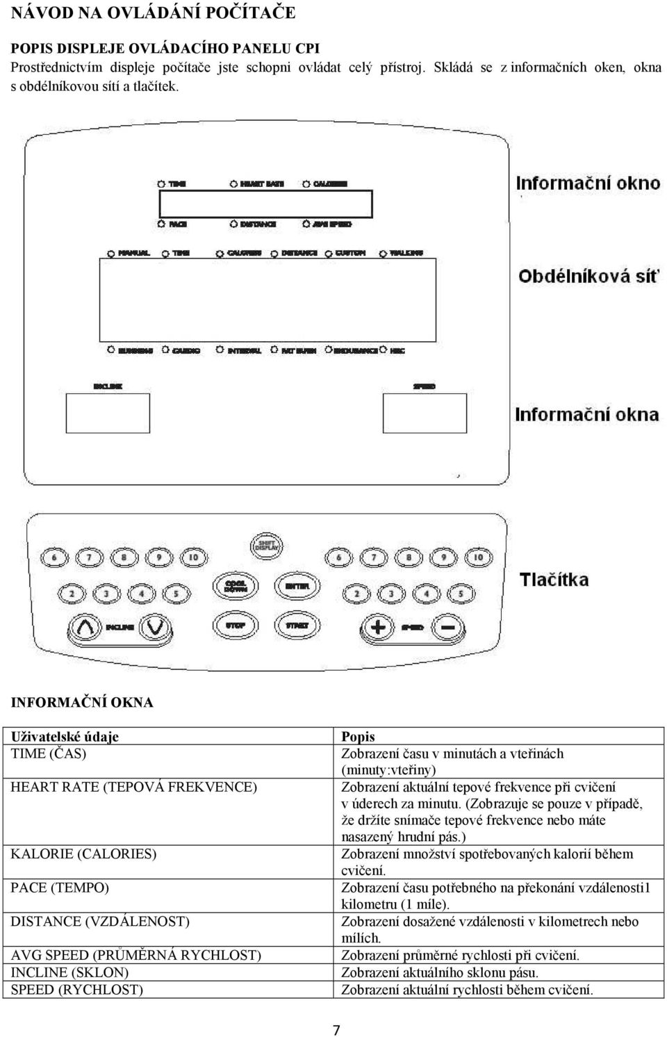 INFORMAČNÍ OKNA Uživatelské údaje TIME (ČAS) HEART RATE (TEPOVÁ FREKVENCE) KALORIE (CALORIES) PACE (TEMPO) DISTANCE (VZDÁLENOST) AVG SPEED (PRŮMĚRNÁ RYCHLOST) INCLINE (SKLON) SPEED (RYCHLOST) Popis