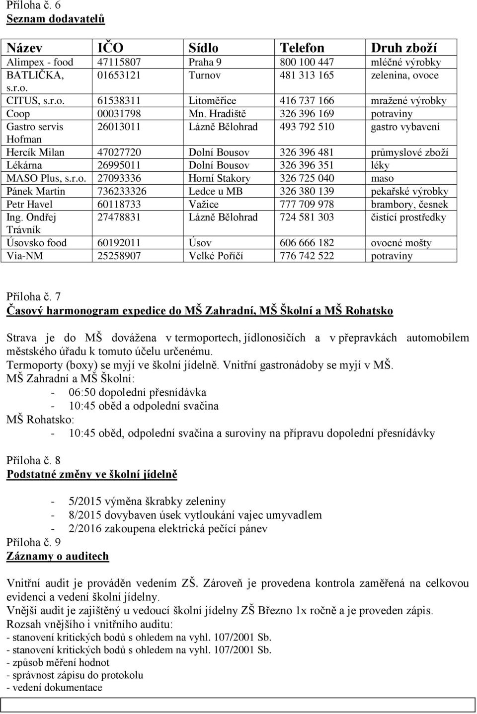 326 396 351 léky MASO Plus, s.r.o. 27093336 Horní Stakory 326 725 040 maso Pánek Martin 736233326 Ledce u MB 326 380 139 pekařské výrobky Petr Havel 60118733 Važice 777 709 978 brambory, česnek Ing.