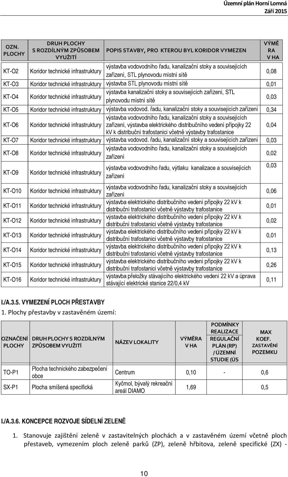 technické infrastruktury 0,03 plynovodu místní sítě KT-O5 Koridor technické infrastruktury výstavba vodovod.