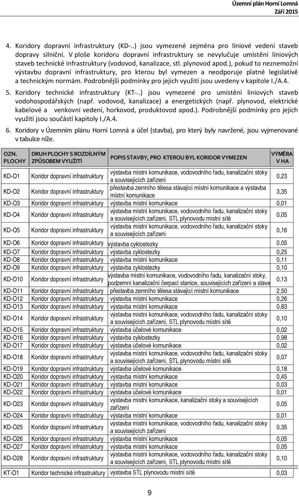 ), pokud to neznemožní výstavbu dopravní infrastruktury, pro kterou byl vymezen a neodporuje platné legislativě a technickým normám. Podrobnější podmínky pro jejich využití jsou uvedeny v kapitole I.