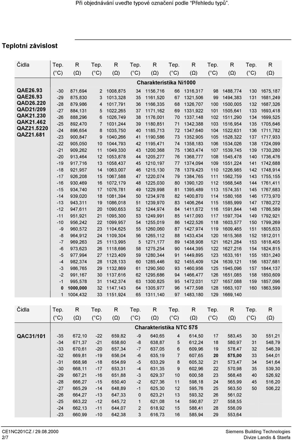 1017,791 36 1166,335 68 1326,707 100 1500,005 132 1687,326-27 884,131 5 1022,265 37 1171,162 69 1331,922 101 1505,641 133 1693,418-26 888,296 6 1026,749 38 1176,001 70 1337,148 102 1511,290 134