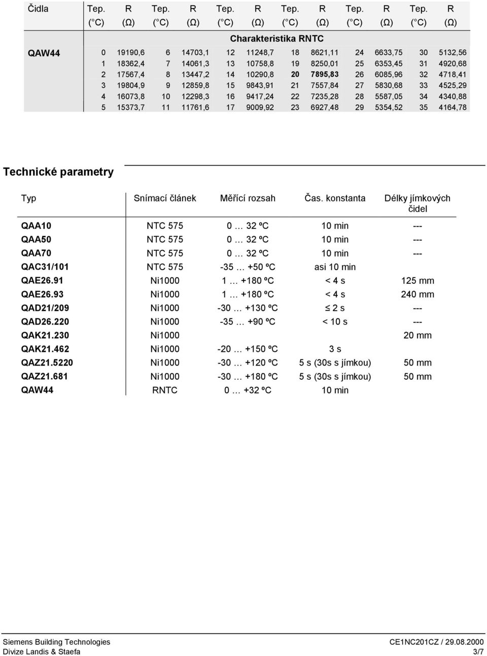 5354,52 35 4164,78 Technické parametry Typ Snímací článek Měřící rozsah Čas.