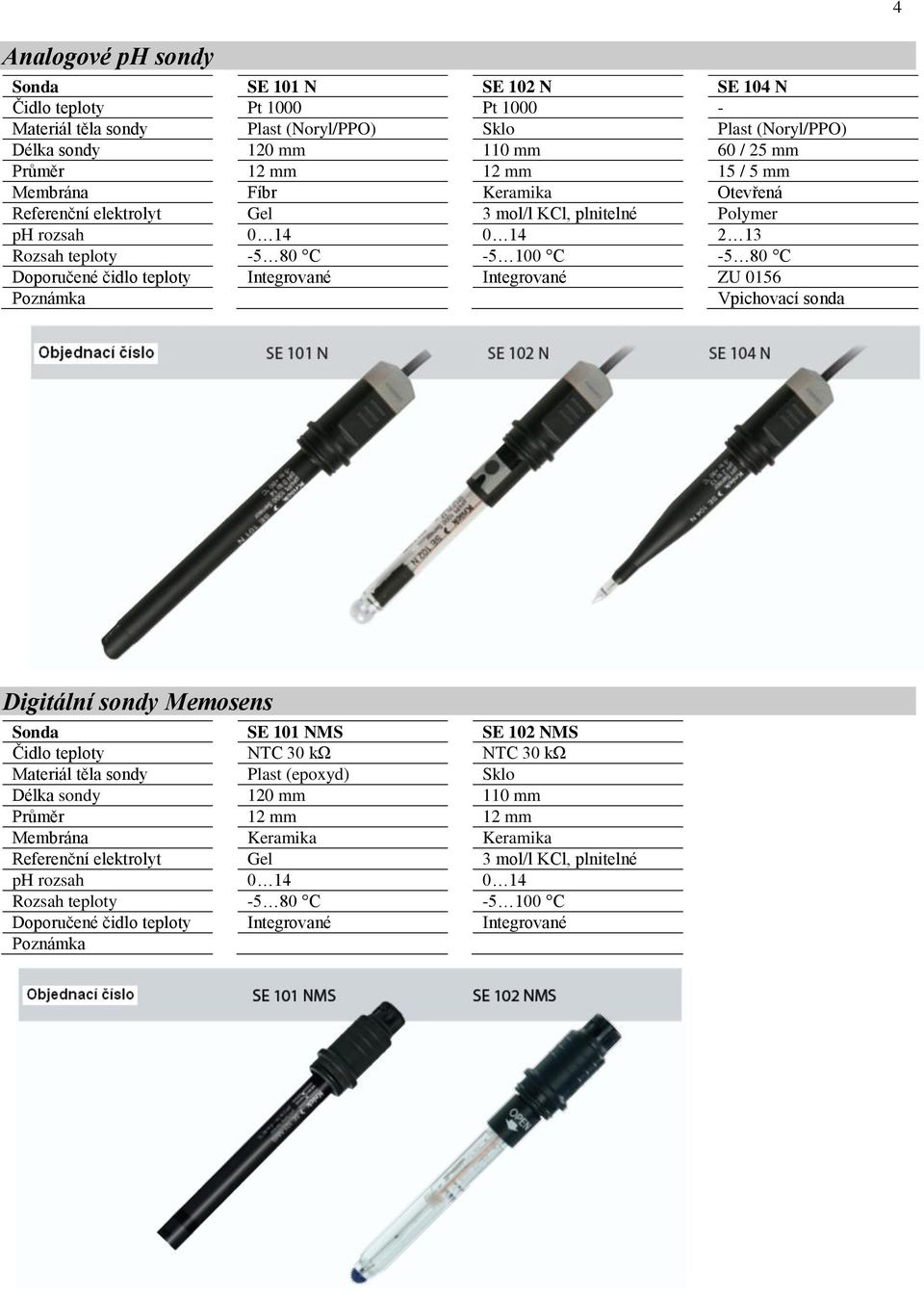 Integrované Integrované ZU 0156 Poznámka Vpichovací sonda Digitální sondy Memosens Sonda SE 101 NMS SE 102 NMS Čidlo teploty NTC 30 kω NTC 30 kω Materiál těla sondy Plast (epoxyd) Sklo Délka sondy