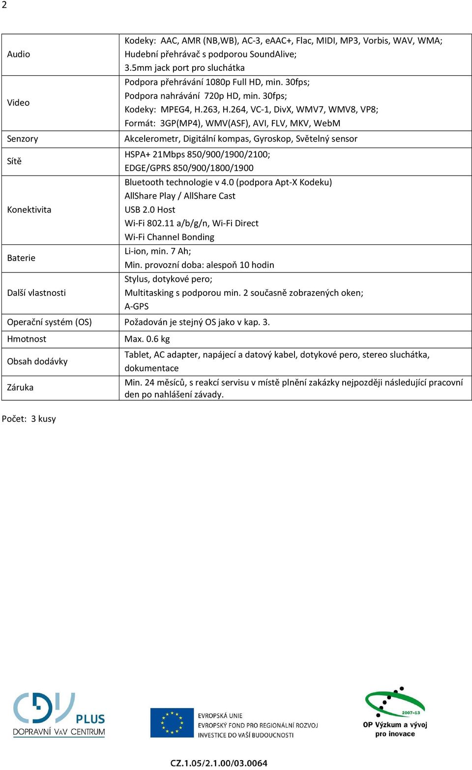 264, VC-1, DivX, WMV7, WMV8, VP8; Formát: 3GP(MP4), WMV(ASF), AVI, FLV, MKV, WebM Akcelerometr, Digitální kompas, Gyroskop, Světelný sensor HSPA+ 21Mbps 850/900/1900/2100; EDGE/GPRS 850/900/1800/1900