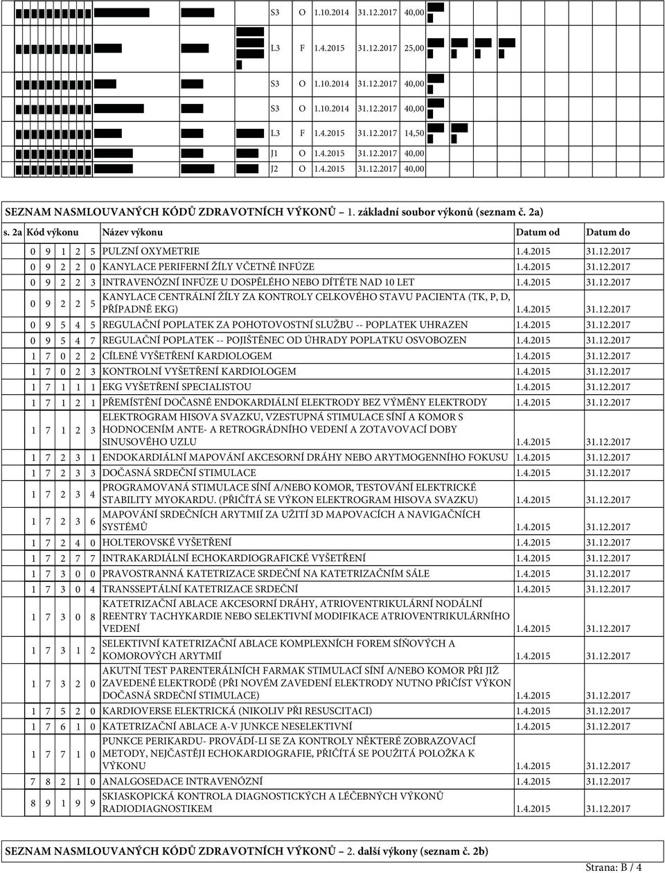 2a Kód výkonu Název výkonu Datum od Datum do 0 9 1 2 5 PULZNÍ OXYMETRIE 0 9 2 2 0 KANYLACE PERIFERNÍ ŽÍLY VČETNĚ INFÚZE 0 9 2 2 3 INTRAVENÓZNÍ INFÚZE U DOSPĚLÉHO NEBO DÍTĚTE NAD 10 LET KANYLACE