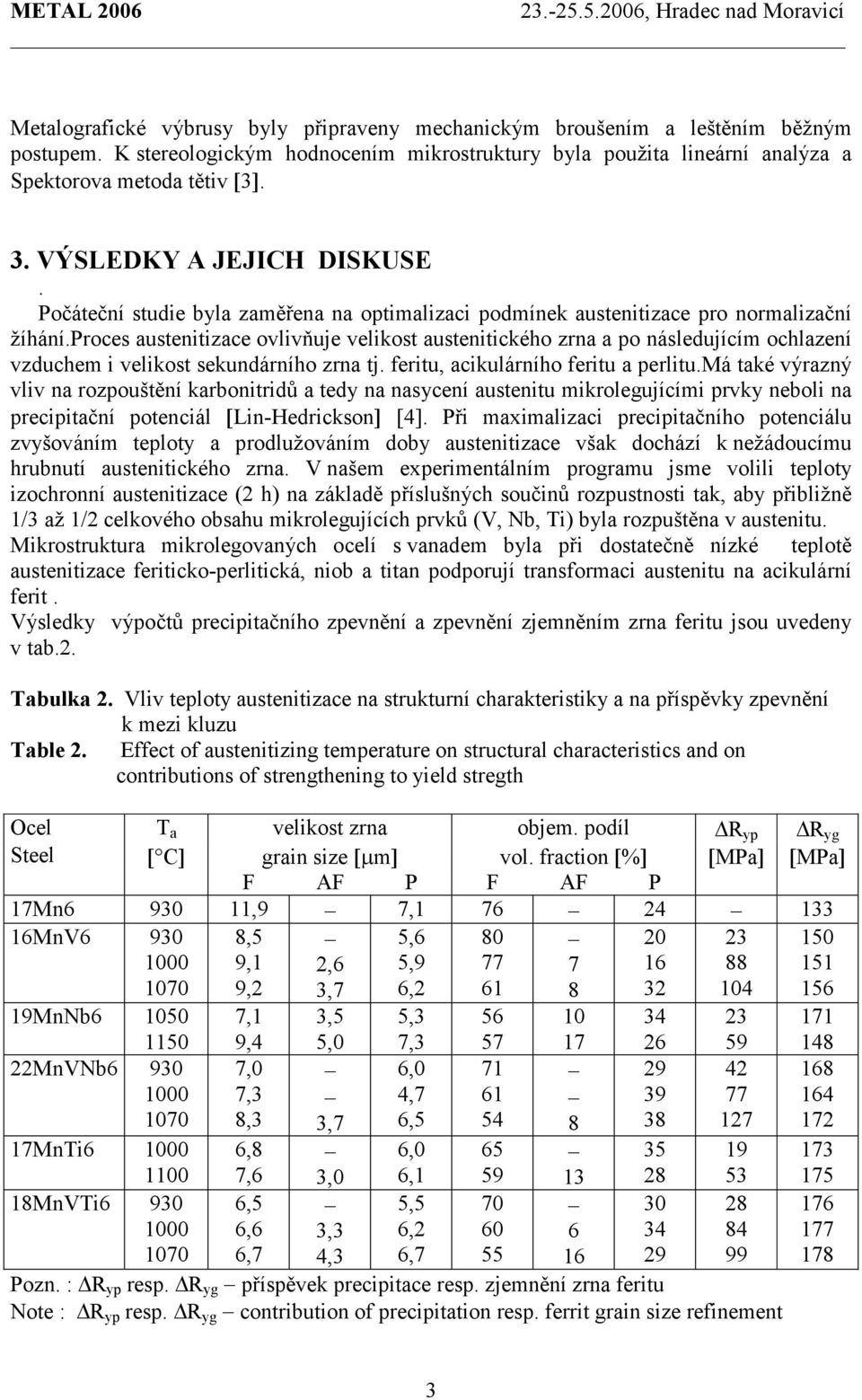 proces austenitizace ovlivňuje velikost austenitického zrna a po následujícím ochlazení vzduchem i velikost sekundárního zrna tj. feritu, acikulárního feritu a perlitu.