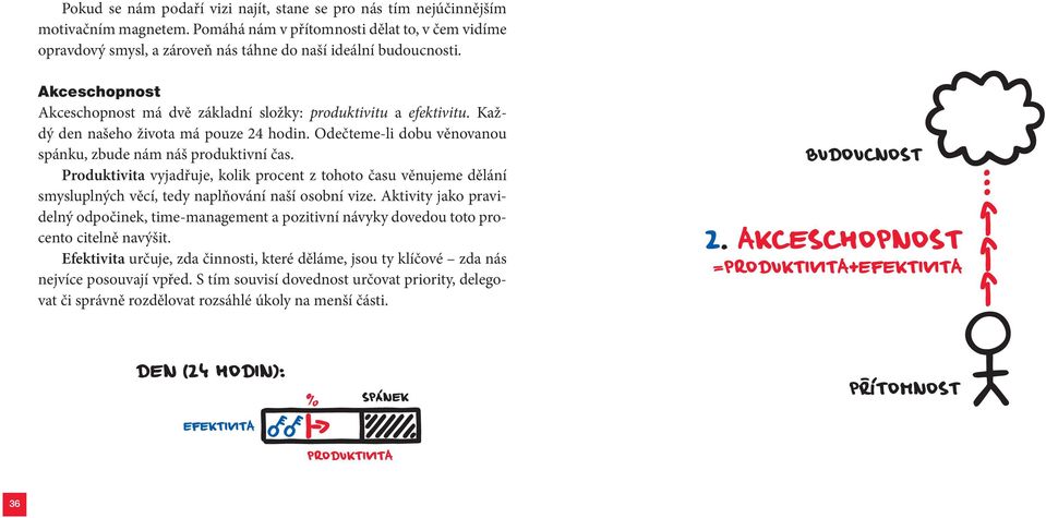 Každý den našeho života má pouze 24 hodin. Odečteme-li dobu věnovanou spánku, zbude nám náš produktivní čas.