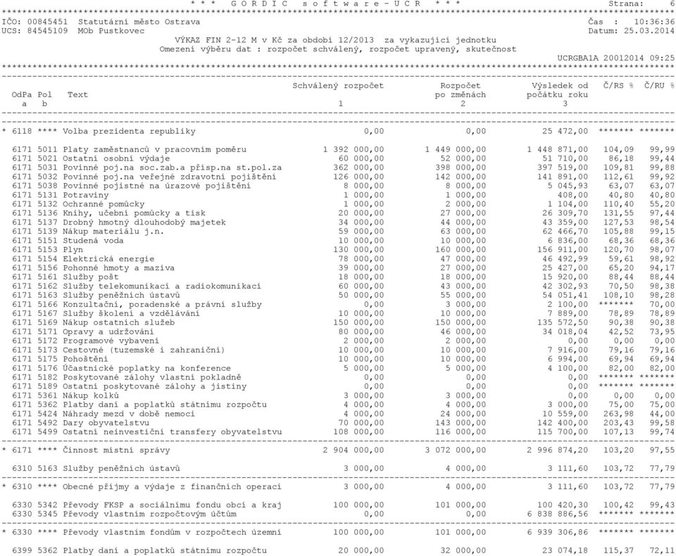 od Č/RS % Č/RU % OdPa Pol Text po změnách počátku roku a b 1 2 3 * 6118 **** Volba prezidenta republiky 0,00 0,00 25 472,00 ******* ******* 6171 5011 Platy zaměstnanců v pracovním poměru 1 392 000,00