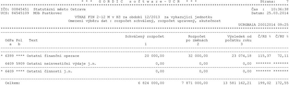 rozpočet Rozpočet Výsledek od Č/RS % Č/RU % OdPa Pol Text po změnách počátku roku a b 1 2 3 * 6399 **** Ostatní finanční operace 20 000,00 32 000,00 23 074,18 115,37 72,11