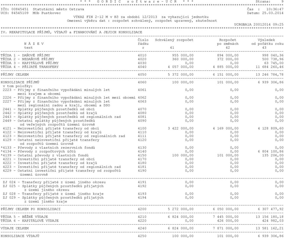 REKAPITULACE PŘÍJMŮ, VÝDAJŮ a FINANCOVÁNÍ A JEJICH KONSOLIDACE Číslo Schválený rozpočet Rozpočet Výsledek N Á Z E V řádku po změnách od počátku roku text r 41 42 43 TŘÍDA 1 - DAŇOVÉ PŘÍJMY 4010 955