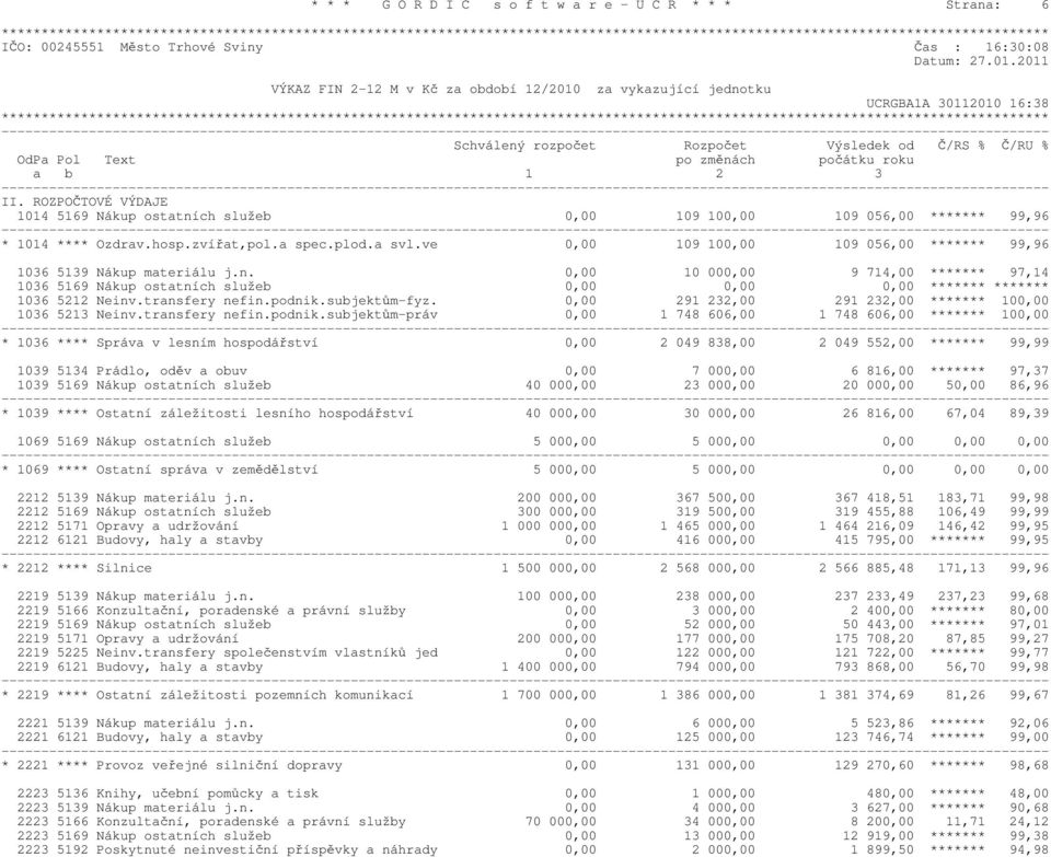ROZPOČTOVÉ VÝDAJE 1014 5169 Nkup ostatnch služeb 0,00 109 100,00 109 056,00 ******* 99,96 * 1014 **** Ozdrav.hosp.zvřat,pol.a spec.plod.a svl.