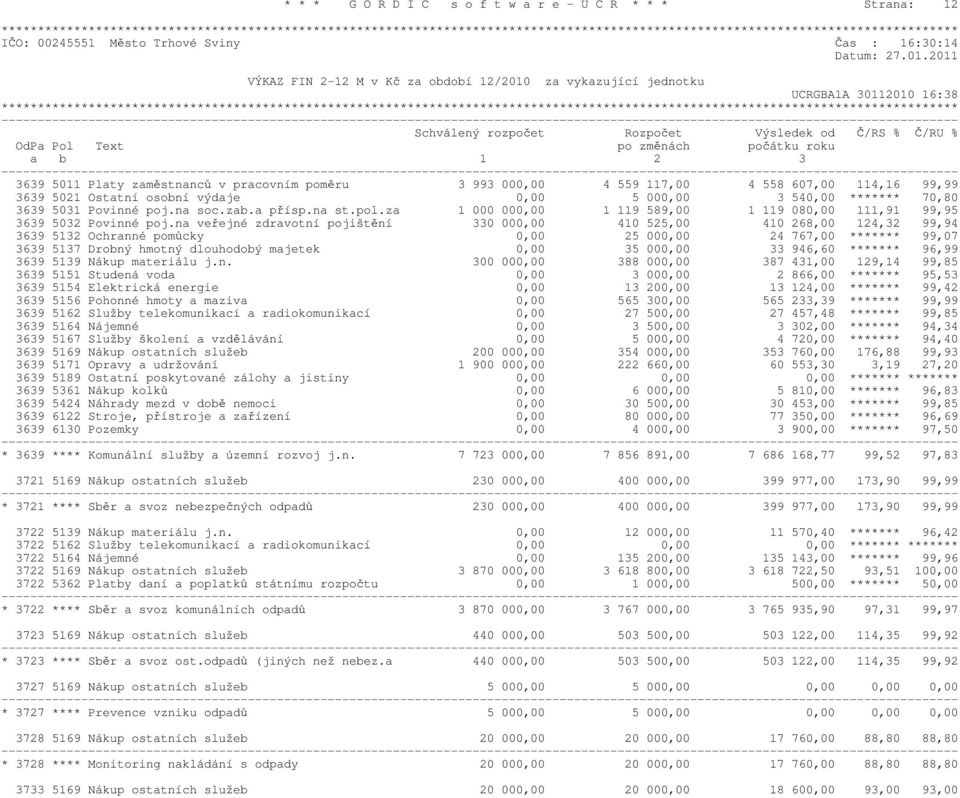 Platy zaměstnanců v pracovnm poměru 3 993 000,00 4 559 117,00 4 558 607,00 114,16 99,99 3639 5021 Ostatn osobn výdaje 0,00 5 000,00 3 540,00 ******* 70,80 3639 5031 Povinné poj.na soc.zab.a přsp.