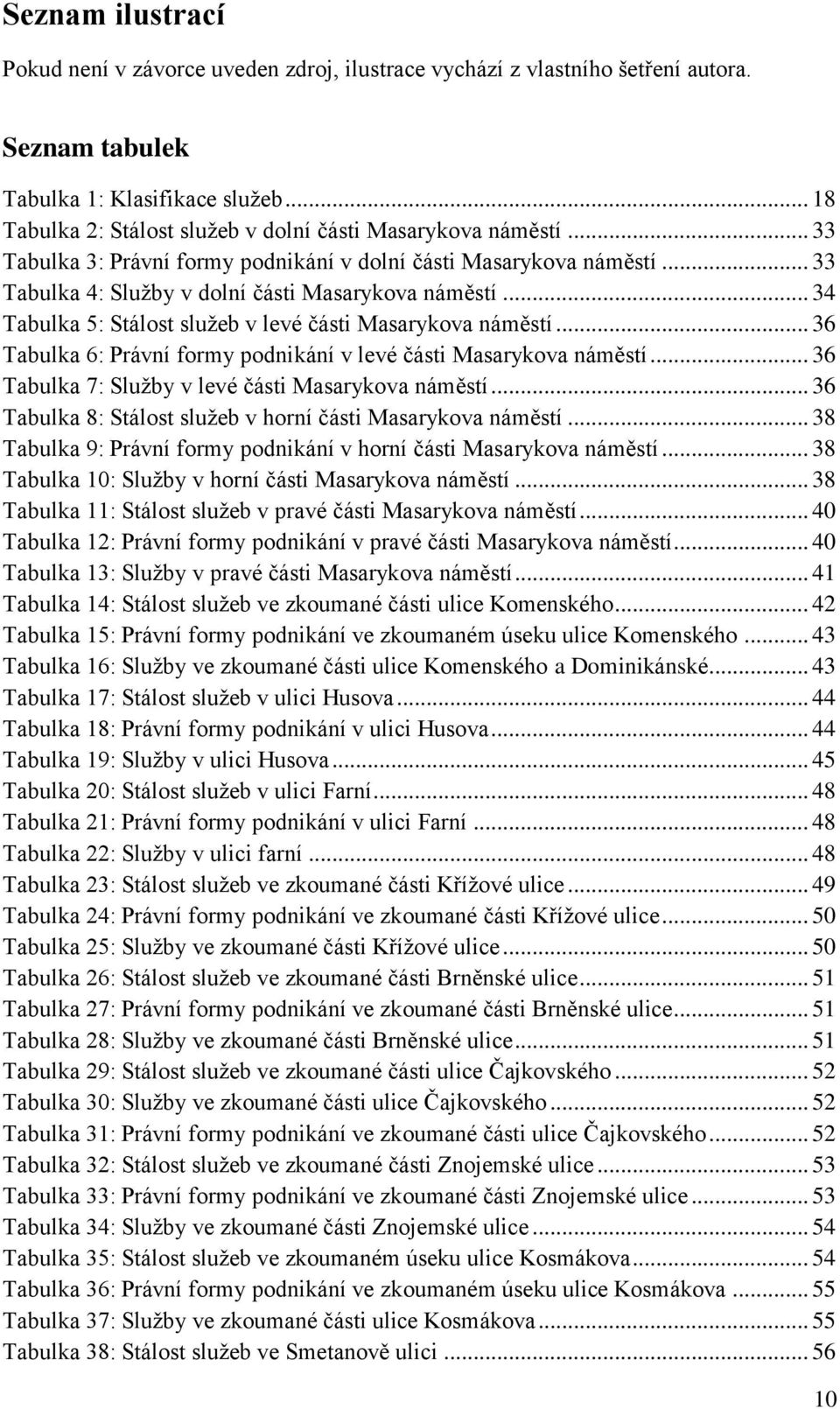 .. 34 Tabulka 5: Stálost služeb v levé části Masarykova náměstí... 36 Tabulka 6: Právní formy podnikání v levé části Masarykova náměstí... 36 Tabulka 7: Služby v levé části Masarykova náměstí.