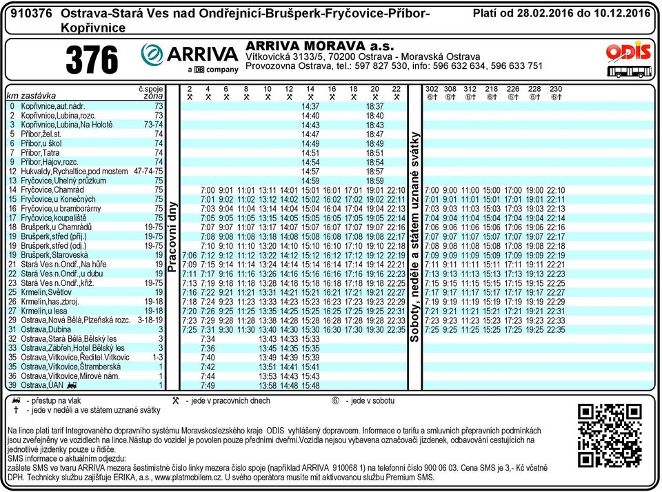 ) - Brušerk,střed (odj.) - Brušerk,Staroveská Stará Ves.Odř.,Na hůře Stará Ves.Odř.,u dubu Stará Ves.Odř.,křiž. - 5 Krmelí,Světlov Krmelí,has.zbroj.