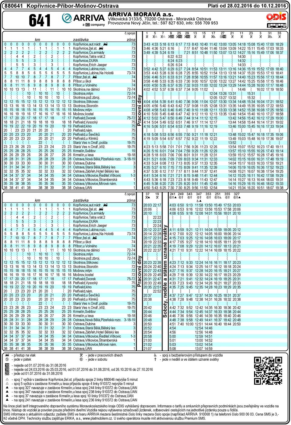 g 9 9 Příbor,u škol 9 9 Příbor,u Volého 0 0 0 0 Skotice,a dálici - 0 0 0 0 Skotice,mlý - 0 0 0 0 Skotice,ož.zbroj.