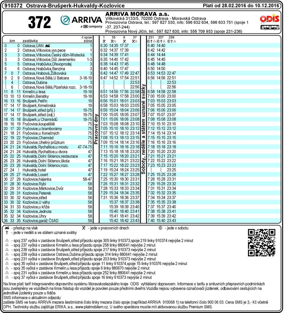 Ostrava,Dubia Ostrava,Nová Bělá,Plzeňská rozc. -- Krmelí,u lesa - 0 Krmelí,Beátky - Brušerk,Petří Brušerk,Krmelíská Brušerk,střed (říj.) - Brušerk,střed (odj.