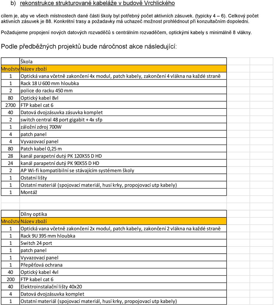 Požadujeme propojení nových datových rozvaděčů s centrálním rozvaděčem, optickými kabely s minimálně 8 vlákny.
