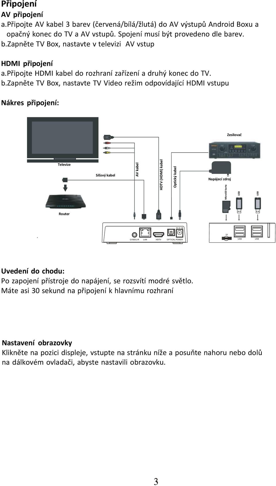 zapněte TV Box, nastavte TV Video režim odpovídající HDMI vstupu Nákres připojení: Zesilovač Televize Síťový kabel AV kabel HDTV (HDMI) kabel Optický kabel Napájecí zdroj MicroSD karta USB USB