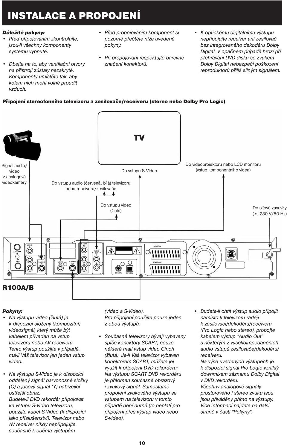 K optickému digitálnímu výstupu nepřipojujte receiver ani zesilovač bez integrovaného dekodéru Dolby Digital.