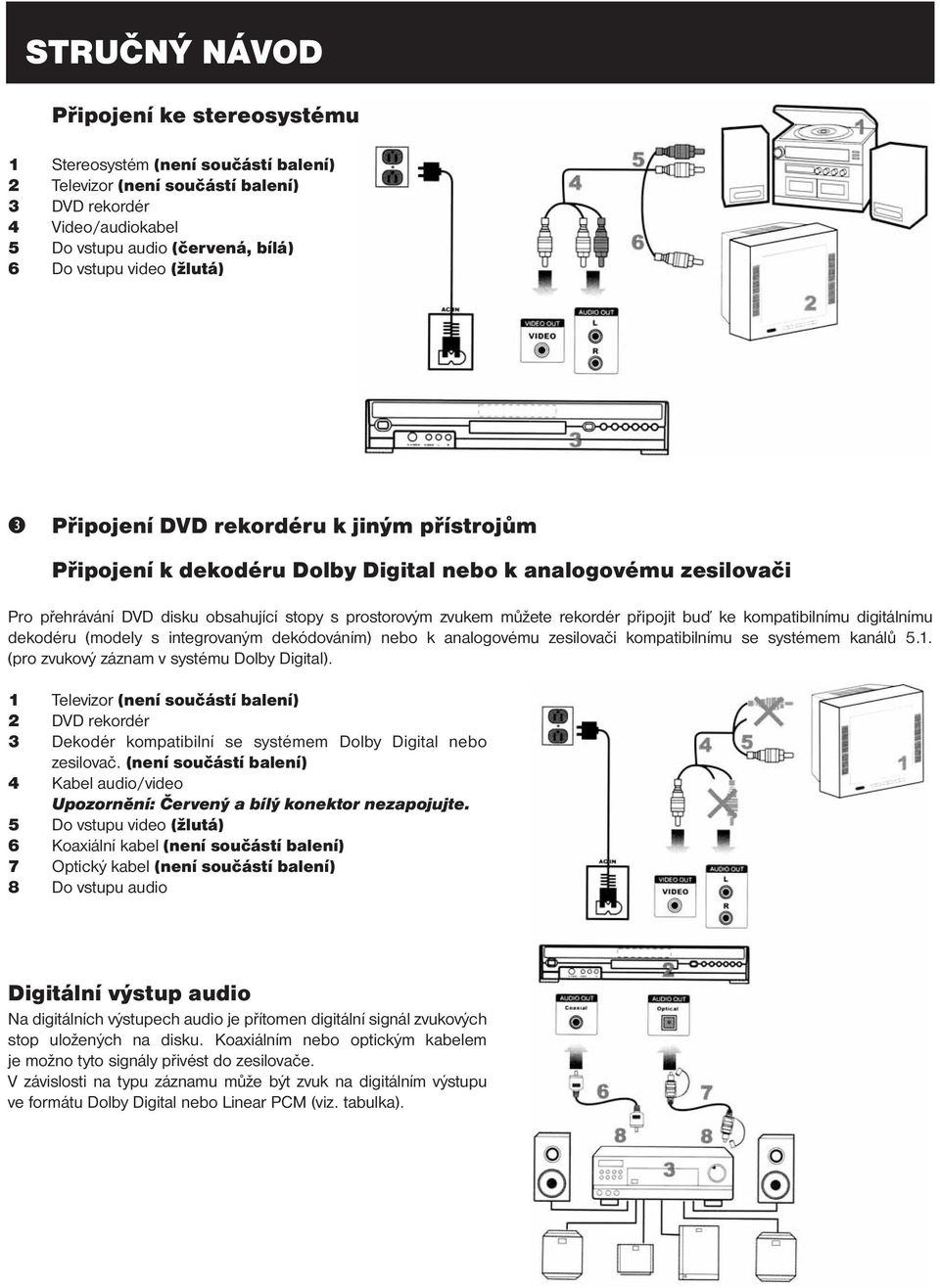 připojit buď ke kompatibilnímu digitálnímu dekodéru (modely s integrovaným dekódováním) nebo k analogovému zesilovači kompatibilnímu se systémem kanálů 5.1.