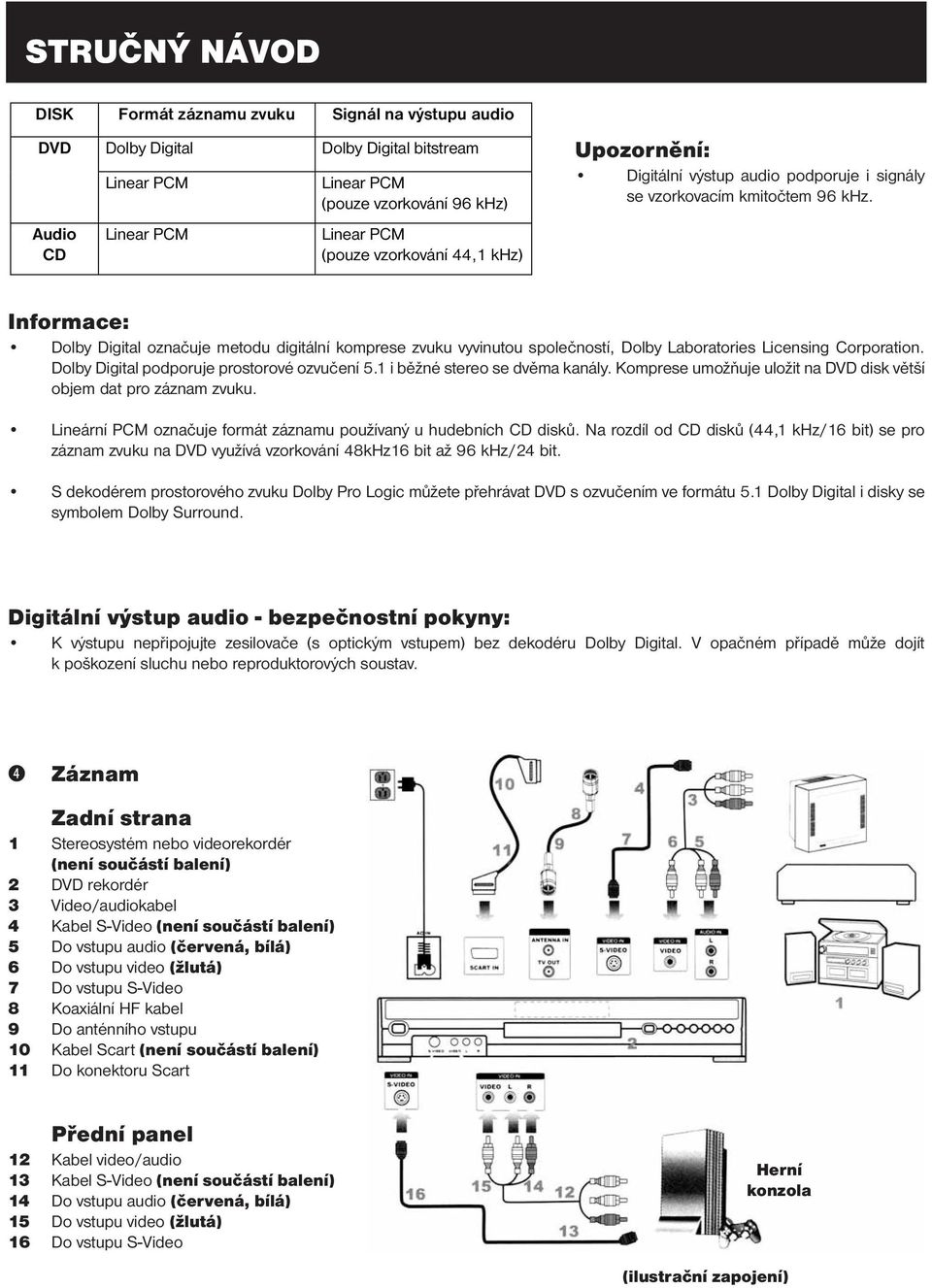 Informace: Dolby Digital označuje metodu digitální komprese zvuku vyvinutou společností, Dolby Laboratories Licensing Corporation. Dolby Digital podporuje prostorové ozvučení 5.