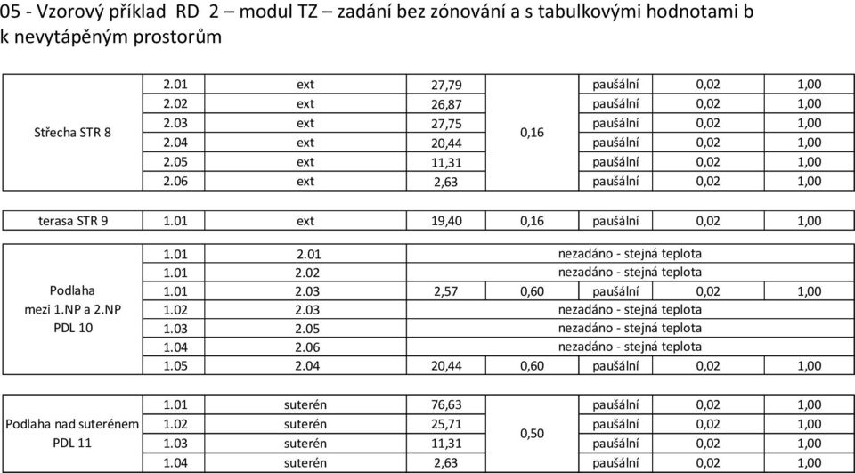 01 ext 19,40 0,16 paušální 0,02 1,00 Podlaha mezi 1.NP a 2.NP PDL 10 Podlaha nad suterénem PDL 11 1.01 2.01 1.01 2.02 1.01 2.03 2,57 0,60 paušální 0,02 1,00 1.