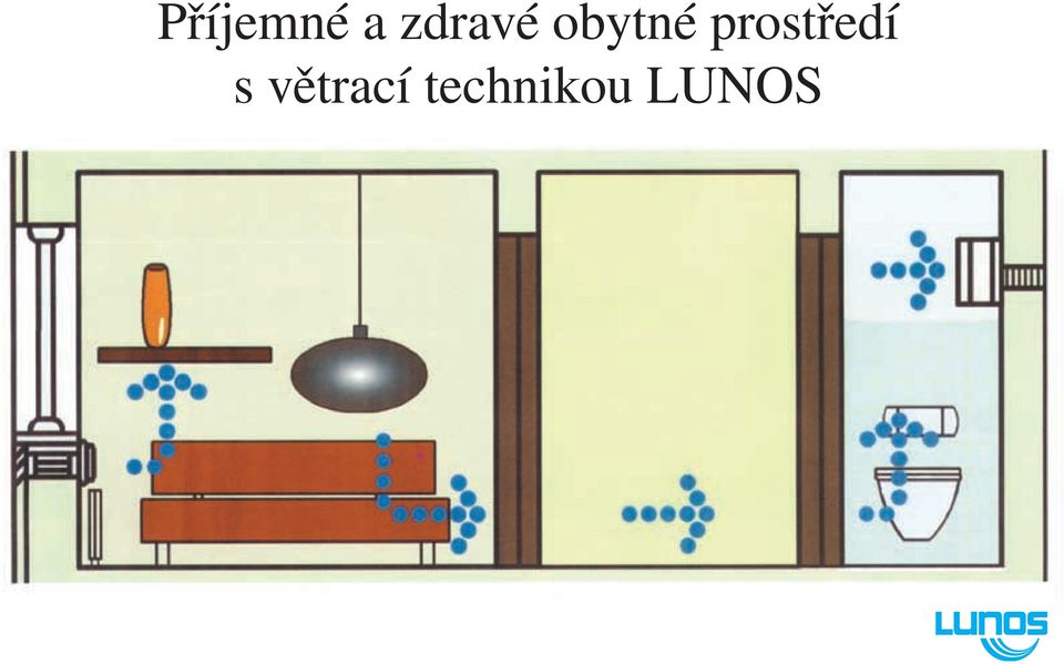 prostředí s