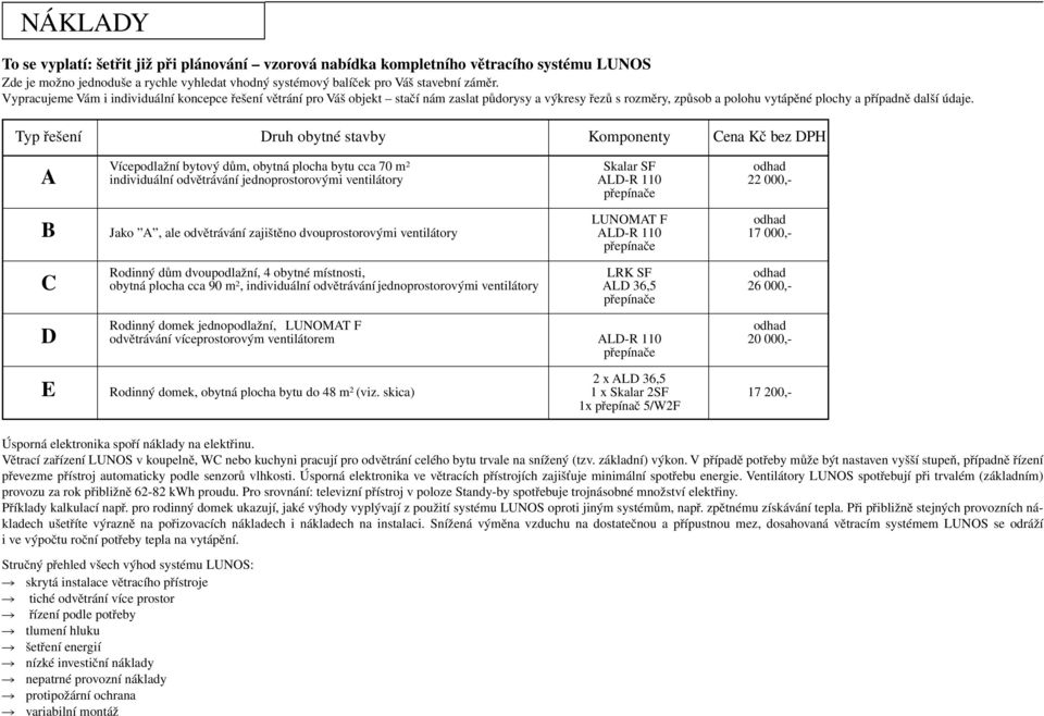Typ řešení Druh obytné stavby Komponenty Cena Kč bez DPH A Vícepodlažní bytový dům, obytná plocha bytu cca 70 m 2 individuální odvětrávání jednoprostorovými ventilátory Skalar SF ALD-R 110 odhad 22