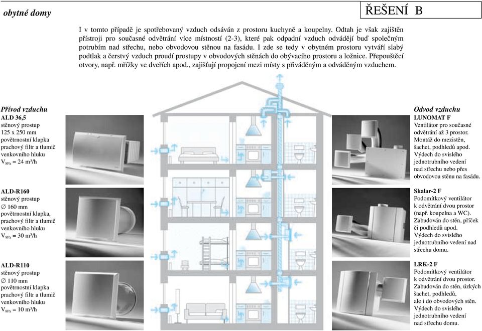 I zde se tedy v obytném prostoru vytváří slabý podtlak a čerstvý vzduch proudí prostupy v obvodových stěnách do obývacího prostoru a ložnice. Přepouštěcí otvory, např. mřížky ve dveřích apod.