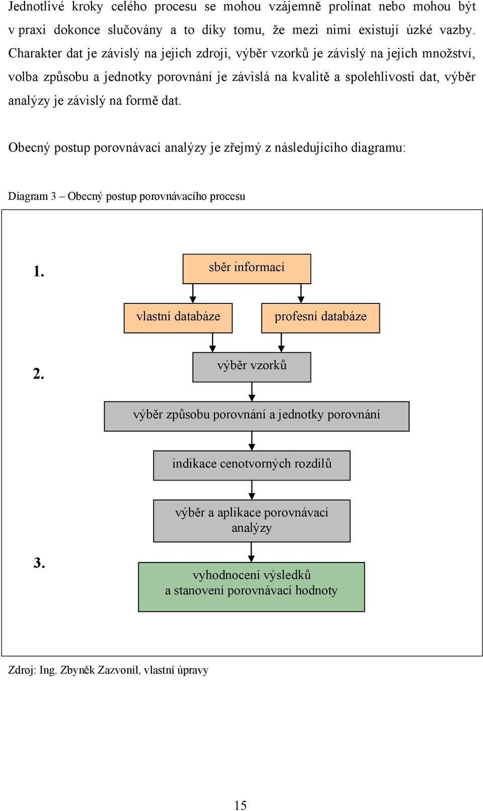 závislý na formě dat. Obecný postup porovnávací analýzy je zřejmý z následujícího diagramu: Diagram 3 Obecný postup porovnávacího procesu 1.