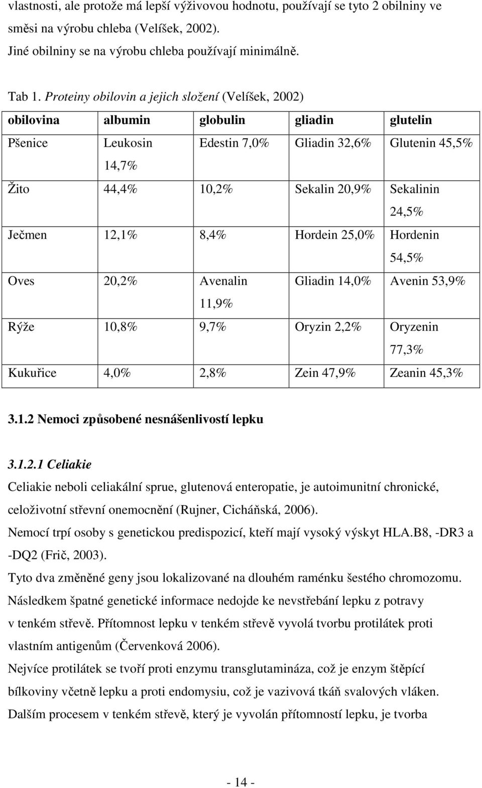 Sekalinin 24,5% Ječmen 12,1% 8,4% Hordein 25,0% Hordenin 54,5% Oves 20,2% Avenalin Gliadin 14,0% Avenin 53,9% 11,9% Rýže 10,8% 9,7% Oryzin 2,2% Oryzenin 77,3% Kukuřice 4,0% 2,8% Zein 47,9% Zeanin
