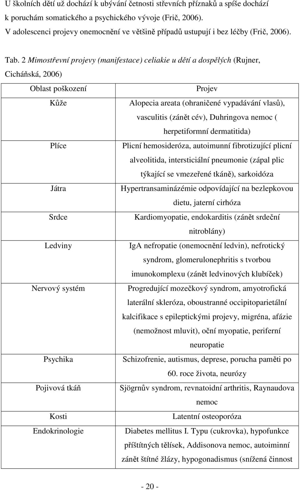 2 Mimostřevní projevy (manifestace) celiakie u dětí a dospělých (Rujner, Cicháňská, 2006) Oblast poškození Projev Kůže Alopecia areata (ohraničené vypadávání vlasů), vasculitis (zánět cév),