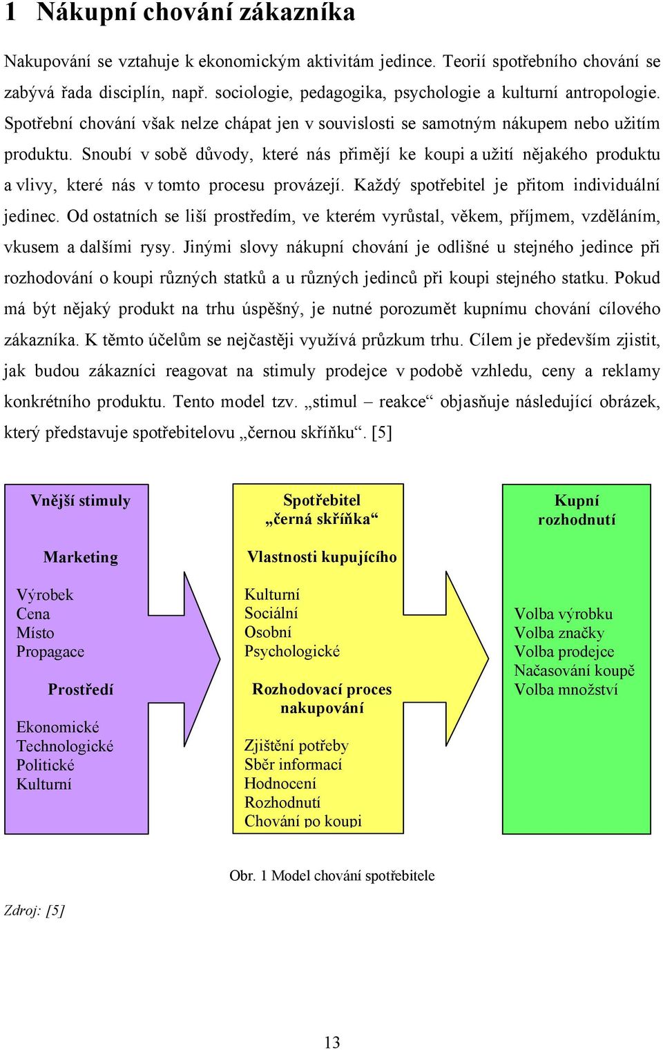 Snoubí v sobě důvody, které nás přimějí ke koupi a užití nějakého produktu a vlivy, které nás v tomto procesu provázejí. Každý spotřebitel je přitom individuální jedinec.