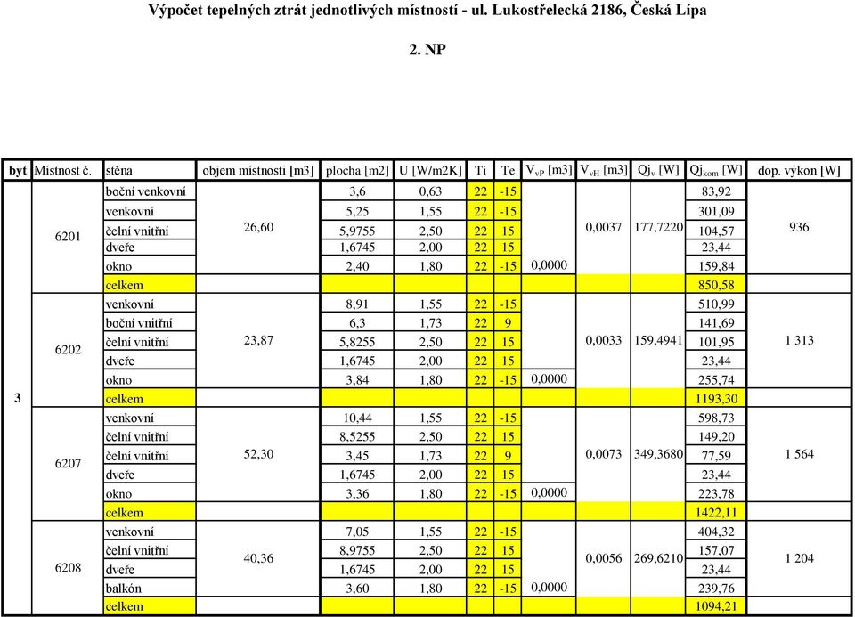 výkon [W] 3 6201 6202 6207 6208 boční venkovní 3,6 0,63 22-15 83,92 čelní vnitřní 26,60 5,9755 2,50 22 15 0,0037 177,7220 104,57 936 celkem 850,58 boční