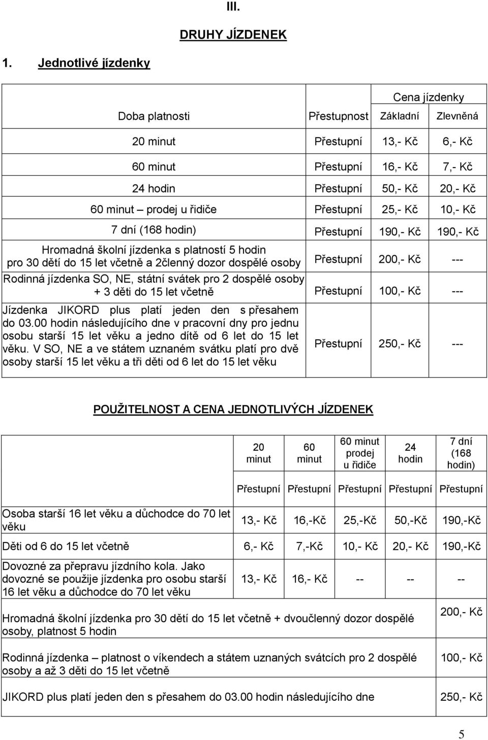 řidiče Přestupní 25,- Kč 10,- Kč 7 prodej dní (168 u řidiče hodin) Přestupní 190,- Kč 190,- Kč Hromadná školní jízdenka s platností 5 hodin pro 30 dětí do 15 let včetně Prodej a u 2členný řidiče