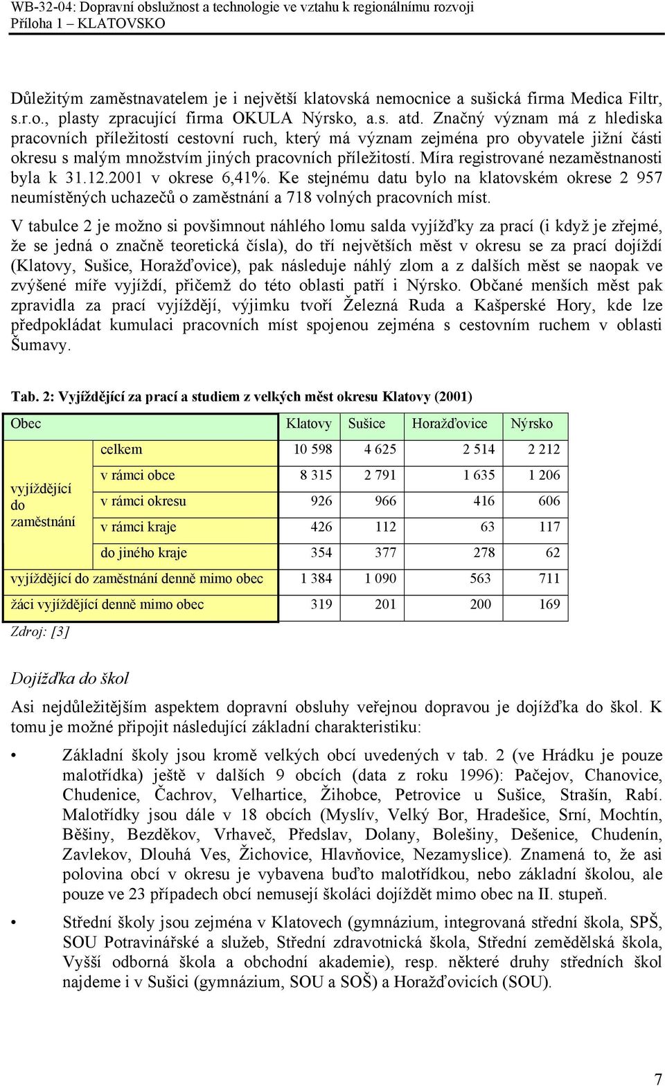 Míra registrované nezaměstnanosti byla k 31.12.2001 v okrese 6,41%. Ke stejnému datu bylo na klatovském okrese 2 957 neumístěných uchazečů o zaměstnání a 718 volných pracovních míst.