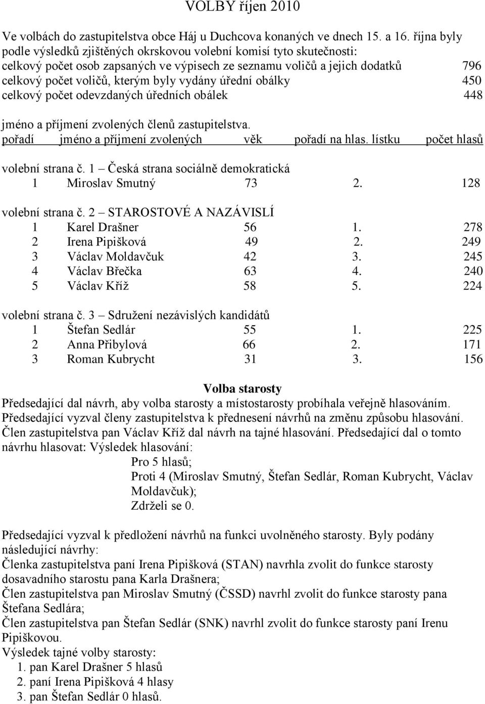 vydány úřední obálky 450 celkový počet odevzdaných úředních obálek 448 jméno a příjmení zvolených členů zastupitelstva. pořadí jméno a příjmení zvolených věk pořadí na hlas.