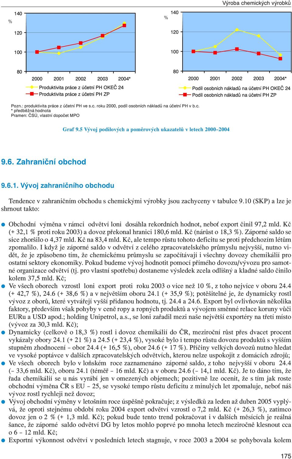 5 Vývoj podílových a poměrových ukazatelů v letech 2000 2004 9.6. Zahraniční obchod 9.6.1. Vývoj zahraničního obchodu Tendence v zahraničním obchodu s chemickými výrobky jsou zachyceny v tabulce 9.