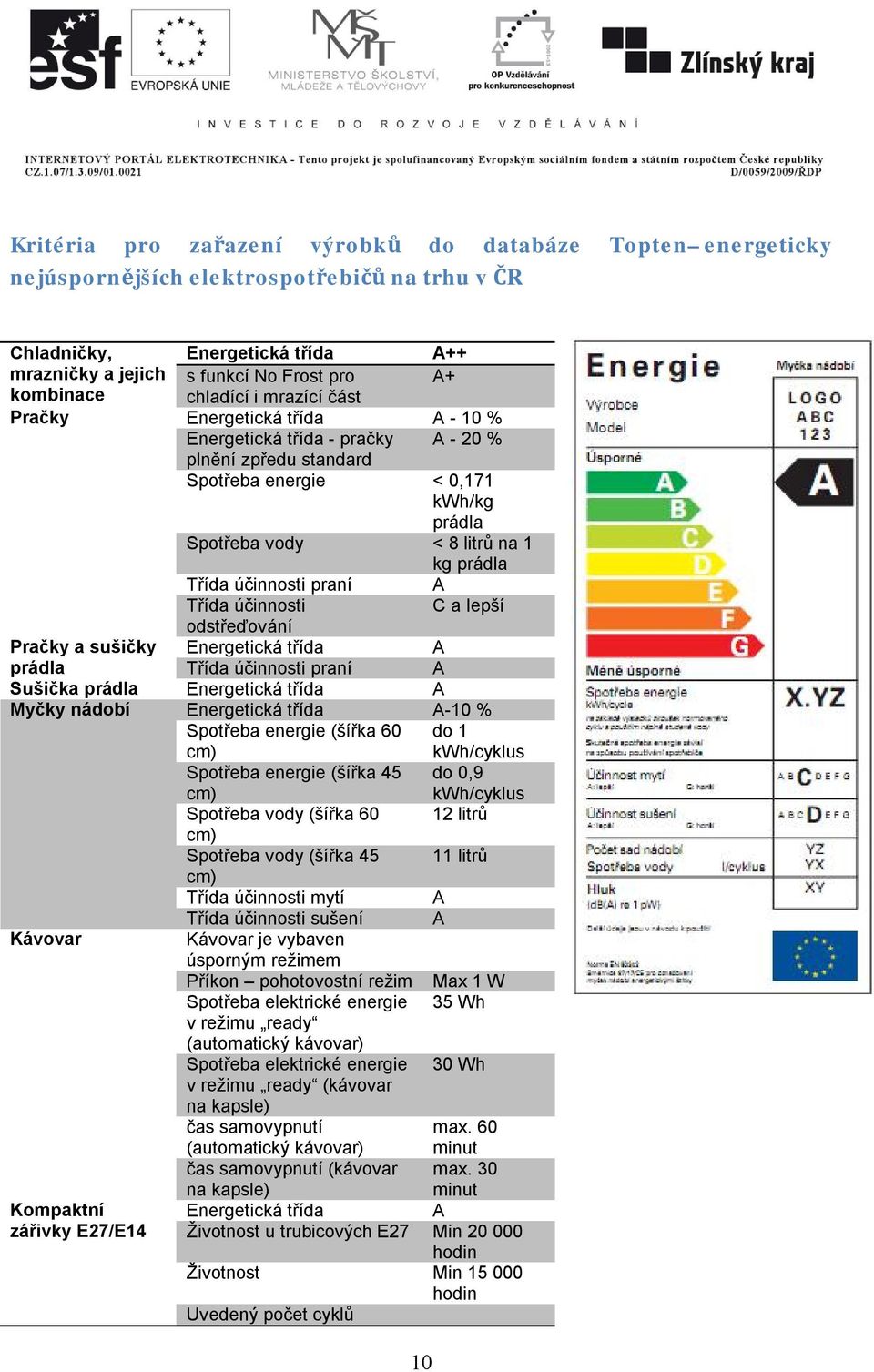 Třída účinnosti praní A Třída účinnosti C a lepší odstřeďování Pračky a sušičky Energetická třída A prádla Třída účinnosti praní A Sušička prádla Energetická třída A Myčky nádobí Energetická třída