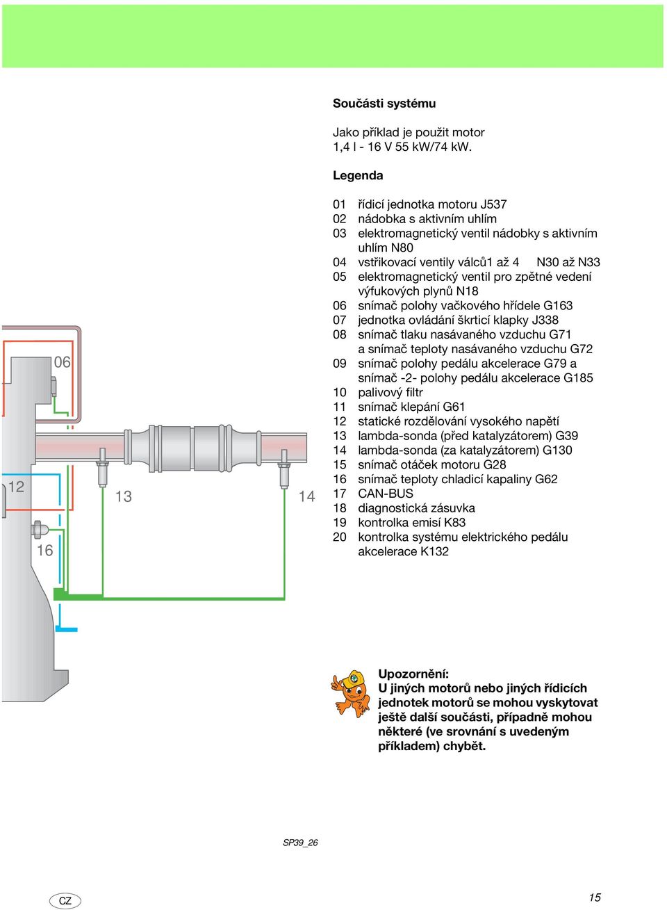 zpěné vedení výfukových plynů N8 06 snímač polohy vačkového hřídele G63 07 jednoka ovládání škricí klapky J338 08 snímač laku nasávaného vzduchu G7 a snímač eploy nasávaného vzduchu G72 09 snímač