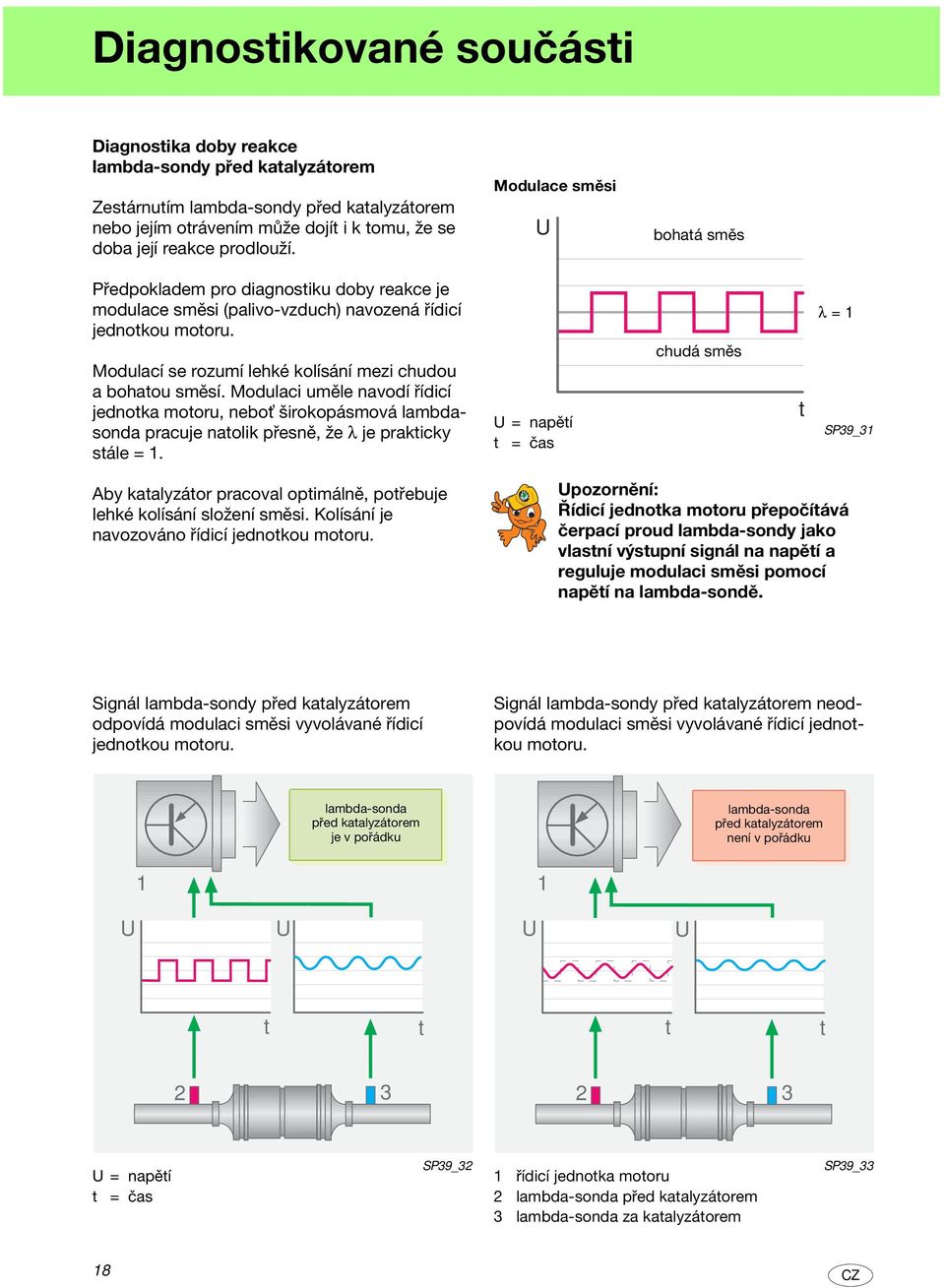 Modulaci uměle navodí řídicí jednoka mooru, nebo širokopásmová lambdasonda pracuje naolik přesně, že λ je prakicky sále =.