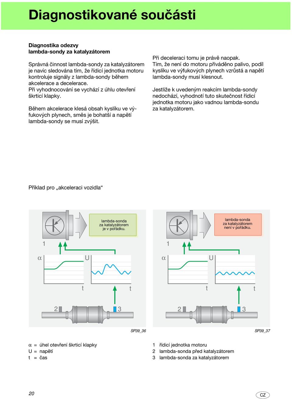 Při deceleraci omu je právě naopak. Tím, že není do mooru přiváděno palivo, podíl kyslíku ve výfukových plynech vzrůsá a napěí lambda-sondy musí klesnou.