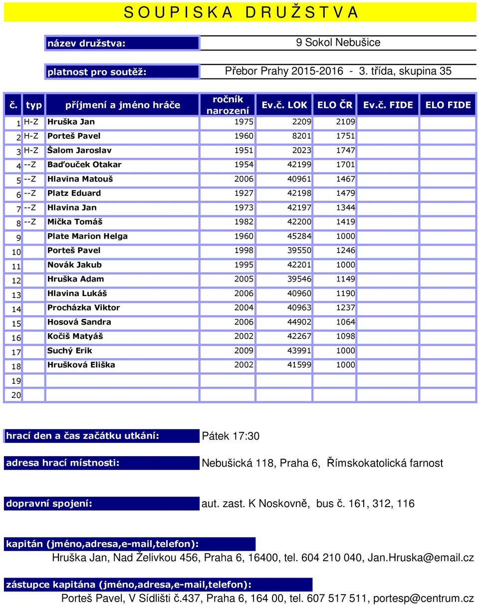 06 40960 10 14 Procházka Viktor 04 40963 1237 15 Hosová Sandra 06 44902 1064 16 Kočiš Matyáš 02 42267 1098 17 Suchý Erik 09 43991 1000 18 Hrušková Eliška 02 41599 1000 Pátek 17:30 Nebušická 118,