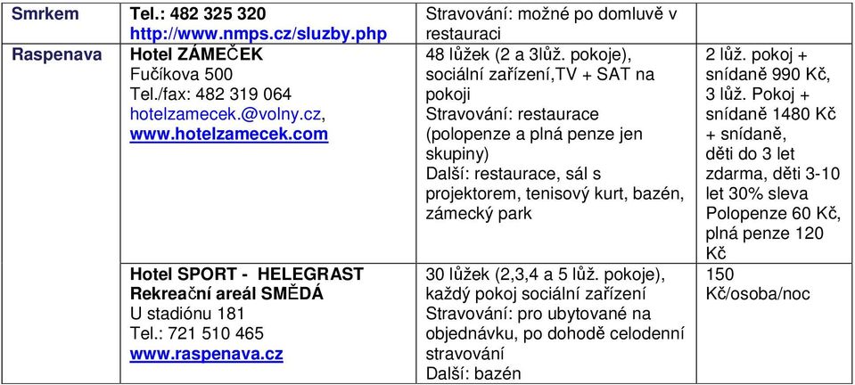 pokoje), sociální zařízení,tv + SAT na pokoji Stravování: restaurace (polopenze a plná penze jen skupiny) Další: restaurace, sál s projektorem, tenisový kurt, bazén, zámecký park 30 lůžek (2,3,4 a 5