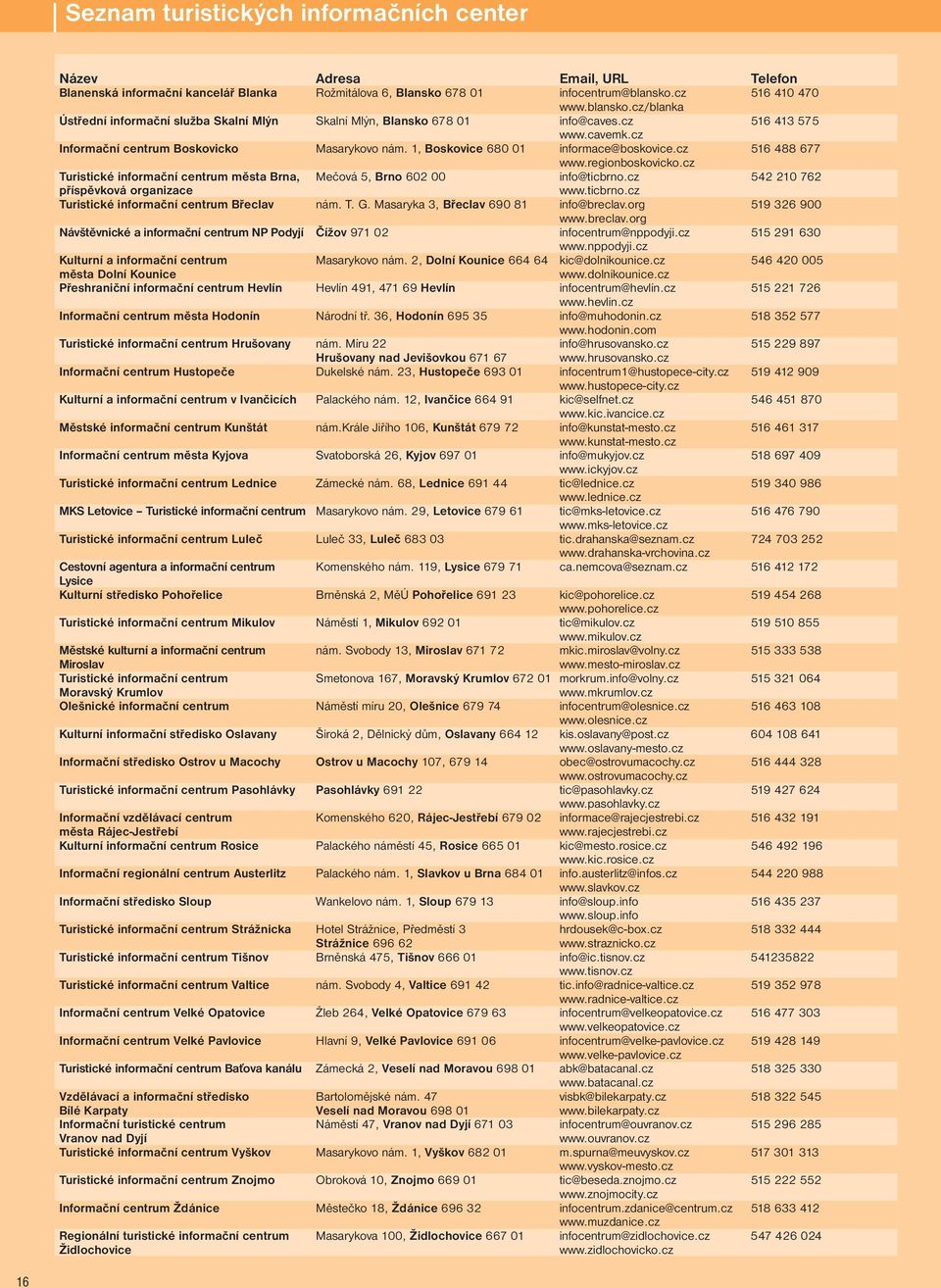 1, Boskovice 680 01 informce@boskovice.cz 6 488 677 www.regionboskovicko.cz Turistické informční centrum měst Brn, Mečová 5, Brno 602 00 info@ticbrno.cz 542 210 762 příspěvková orgnizce www.ticbrno.cz Turistické informční centrum Břeclv nám.